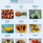 Cuáles son las contraindicaciones de consumir frutas tropicales en personas alérgicas