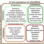 Cuáles son las contraindicaciones de seguir una dieta baja en calorías