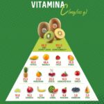 Cuáles son las frutas con mayor contenido de vitamina C