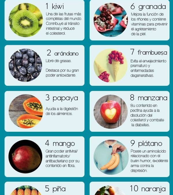Cuáles son las frutas más saludables para nuestro organismo