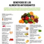 Cuáles son los beneficios de consumir alimentos ricos en antioxidantes