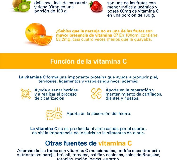 Cuáles son los beneficios de consumir alimentos ricos en vitamina C