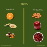 Cuáles son los beneficios de incluir más alimentos ricos en fibra en la dieta
