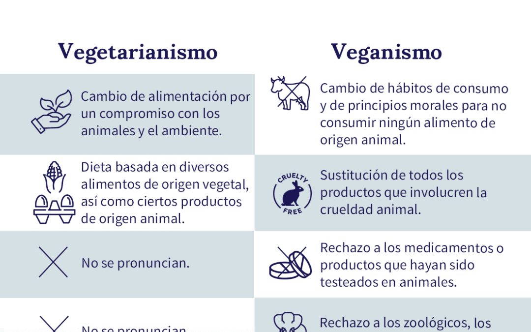 Cuáles son los beneficios de seguir una dieta vegetariana o vegana
