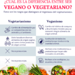Cuáles son los beneficios de seguir una dieta vegetariana o vegana