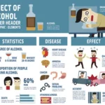 Cuáles son los efectos negativos de consumir demasiado alcohol