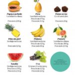 Cuántas porciones de frutas se deben consumir al día