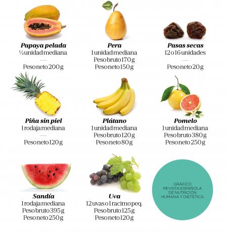 Cuántas porciones de frutas se deben consumir al día