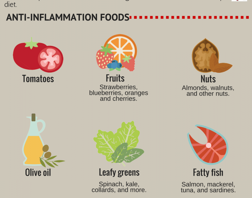 Qué alimentos naturales pueden ayudar a reducir la inflamación