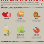Qué alimentos naturales son buenos para combatir la inflamación