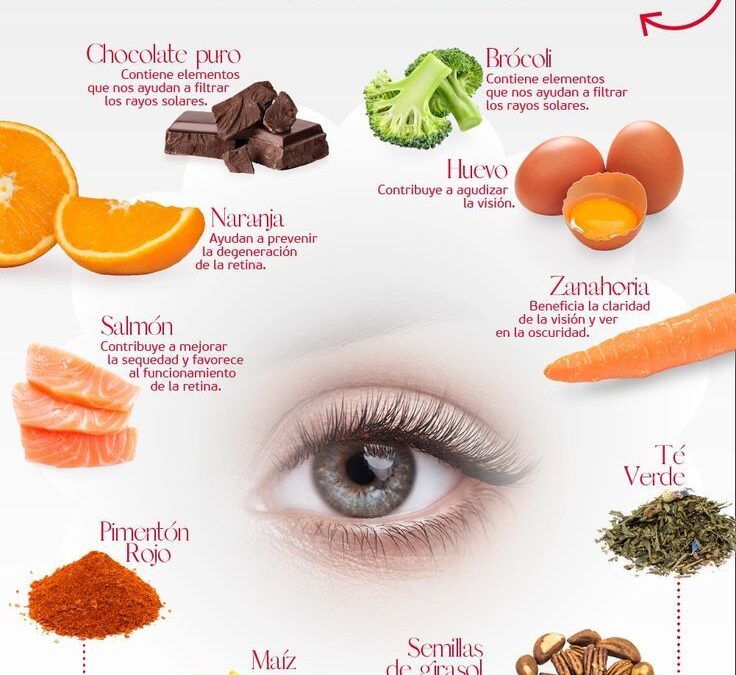 Qué alimentos naturales son buenos para mejorar la salud ocular