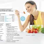 Qué dietas son más recomendables para mantener una buena salud