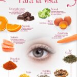 Qué frutas son recomendables para mejorar la vista